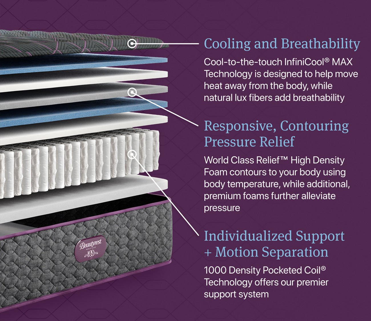 Beautyrest Emerald Coast Medium Firm Innerspring Mattress