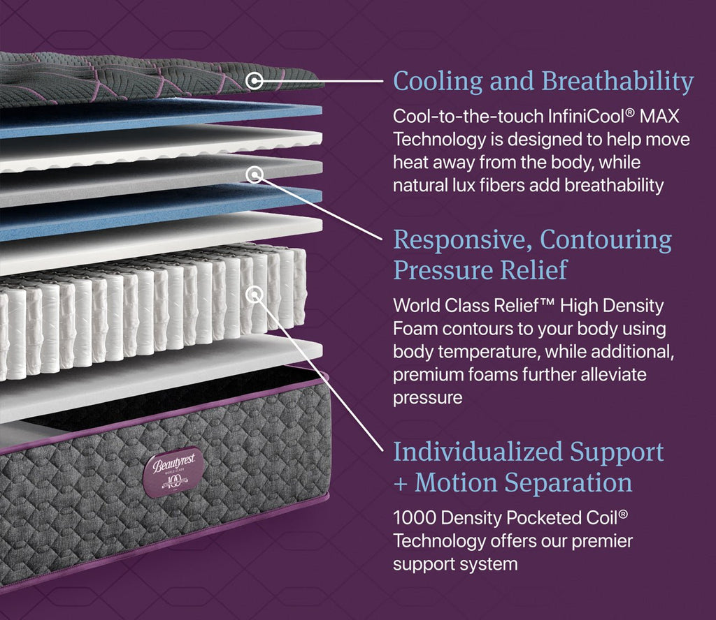 Beautyrest Emerald Coast Plush Innerspring Mattress