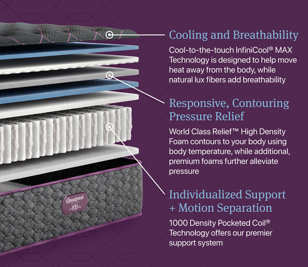 Beautyrest Emerald Coast Plush Innerspring Mattress