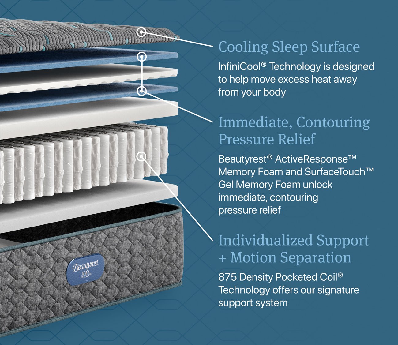 Beautyrest Sarasota Shores Plush Innerspring Mattress